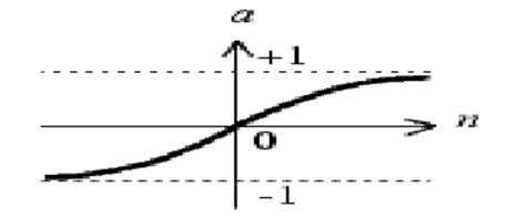 Sigmoid Transfer Function Download Scientific Diagram