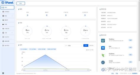 1panel 开源，现代化，新一代的 Linux 服务器运维管理面板 知乎