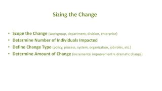 change management   mba pptx
