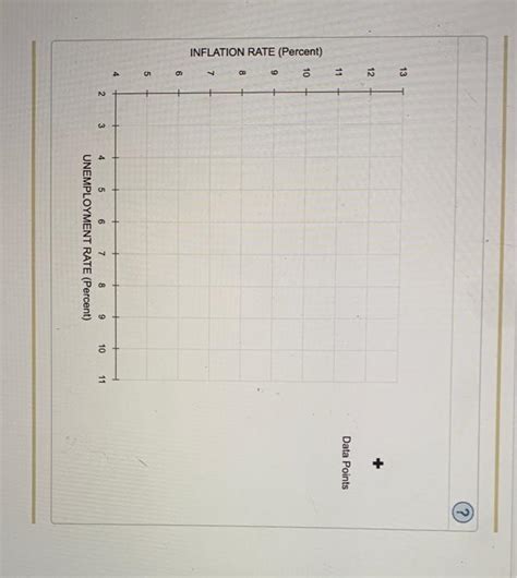 Solved 5 The Phillips Curve In The Late 20th Century The