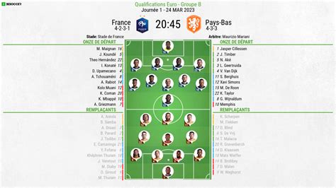 Compos Officielles France Pays Bas