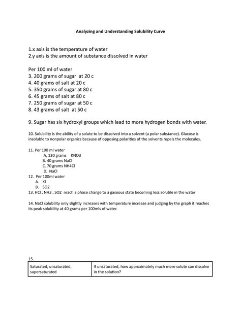 Solubility Lab - Analyzing and Understanding Solubility Curve 1 axis is the temperature of water