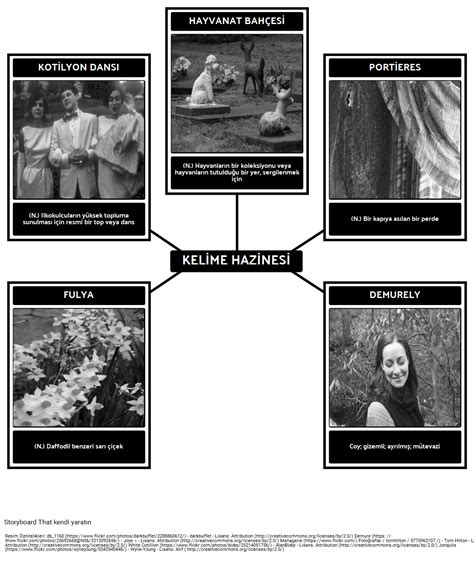 The Glass Menagerie Kelime Örneği Storyboard by tr examples