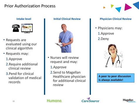 Magellan Healthcare1 Medical Specialty Solutions Ppt Download