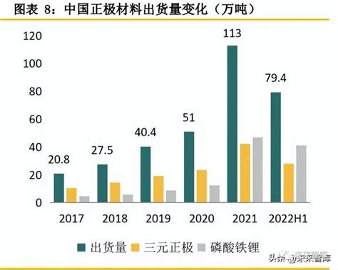 2022年锂电正极材料行业研究报告（附下载） 锂电池 三元 锂电 新浪新闻