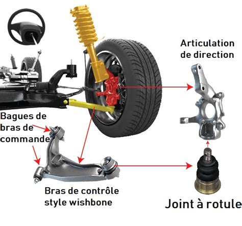 Comment V Rifier Les Joints De Rotule De Suspension Fiche Technique Auto