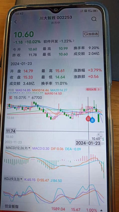 1月25日尾盘清仓了川大智胜 目前空仓中2024年2月2财富号东方财富网