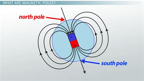 Magnetic Force Equation Example - Tessshebaylo