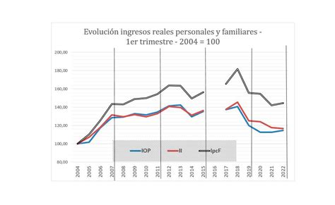 Distribución Del Ingreso Economía Y Política Infobae