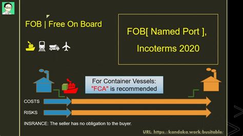 【貿易】incoterms 2020（インコタームズ 2020）一覧【最新版】 ビジタブル — Busitable