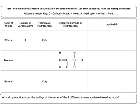 Alkenes Worksheet Teaching Resources