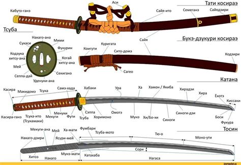 Anatomy Of An Nco Sword A Visual Guide