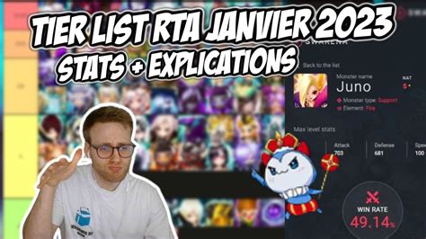 TIER LIST RTA LES MEILLEURS MONSTRES RTA ACTUELS SELON MOI JANVIER