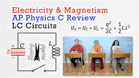 The Flipping Physics Blog