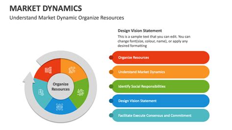 Market Dynamics Powerpoint And Google Slides Template Ppt Slides