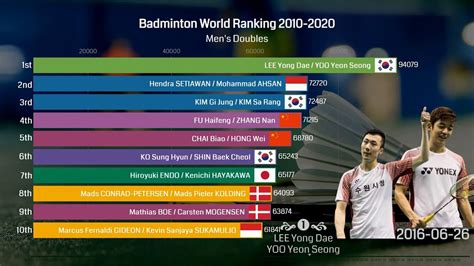 Tennis Papua NeuGuinea Ungeschickt badminton ranking Schlaganfall Falsch Frank