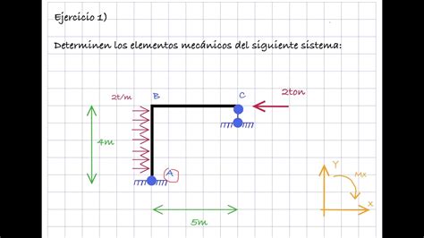 Ejercicio de Estructuras Isostáticas YouTube