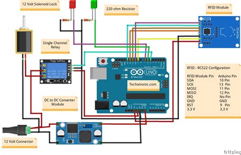 Door security System Arduino RFID project | Security Arduino RFID project