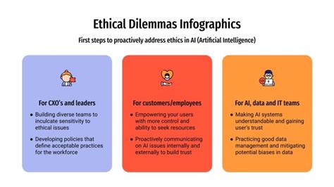 Infográficos de dilemas éticos Google Slides e PowerPoint