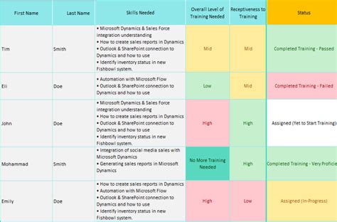 Best Sample Training Plan Guide For Managers And Employees OCM Solution