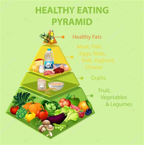 Diagrama De La Pir Mide De Alimentaci N Saludable Ilustraci N 2024