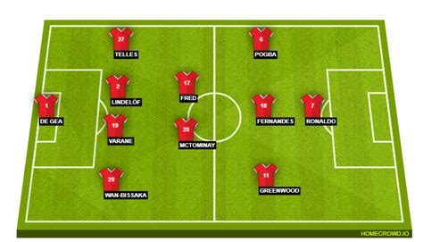 Everton Vs Man United Lineups Denny Oconnor