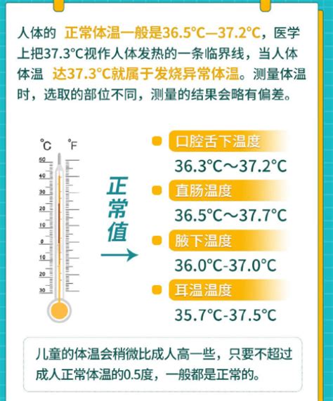 人的正常体温是37度吗 人的正常体温介绍一览 游戏369