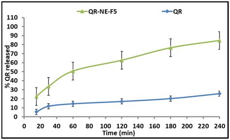 Colloids and Interfaces | An Open Access Journal from MDPI 