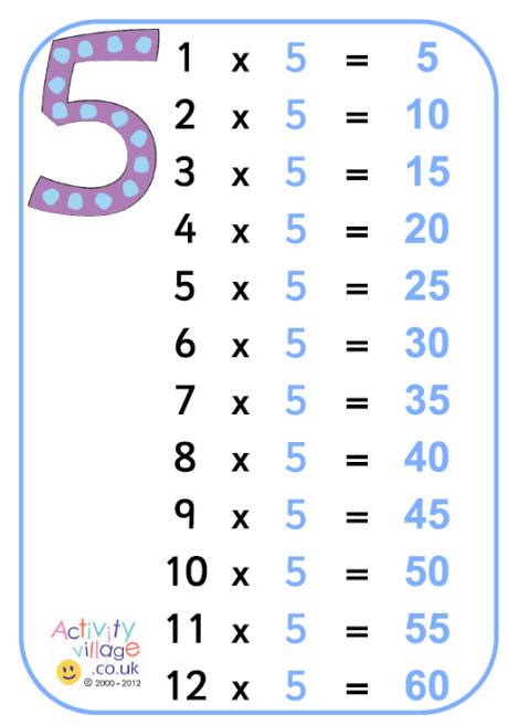 5 Time Table Teachertube