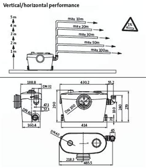 Sololift wc3 – Vannpumper og tilbehør