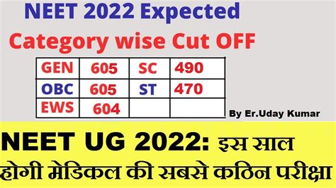 Neet Expected Cut Off Most Accurate Safe Score For Goverment