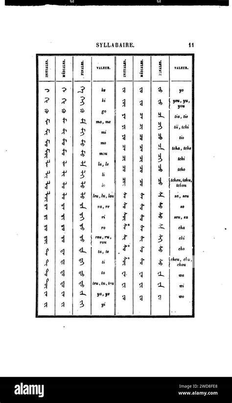 19th century Mongolian alphabet and syllabary - 8 Stock Photo - Alamy