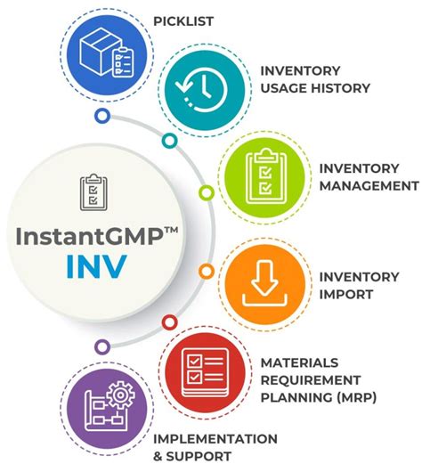 GMP Inventory Management Software InstantGMP INV