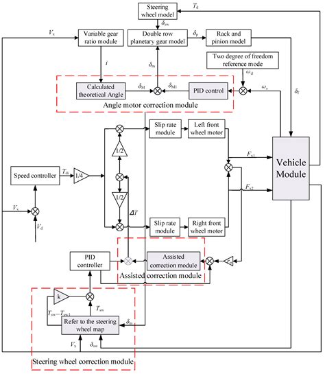 Research On Collaborative Control Of Differential Drive Assisted