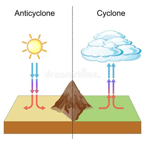 anticyclone stock illustrations vecteurs clipart  stock