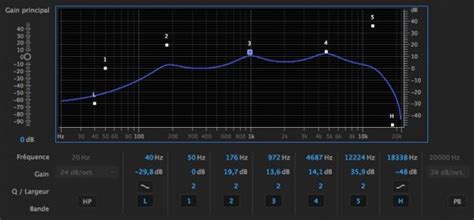 Set up an equalizer for your violin – 3Dvarius