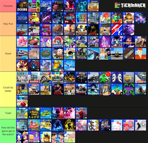 Game Roblox The Hunt Tier List Community Rankings Tiermaker