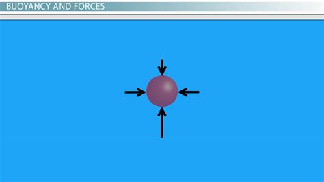 Relationship Between Density And Floating Overview And Formula Lesson