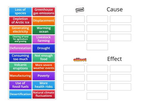 Climate Change Cause Or Effect Ordenar Por Grupo