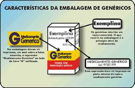 Momento Sa De Como Identificar Um Medicamento Gen Rico