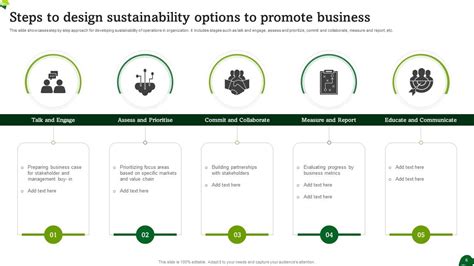 Sustainability Options To Promote Powerpoint Ppt Template Bundles PPT