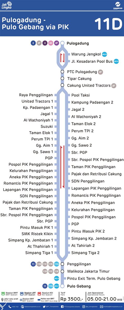 Rute Transjakarta 11D Pulogadung Pulo Gebang Via PIK