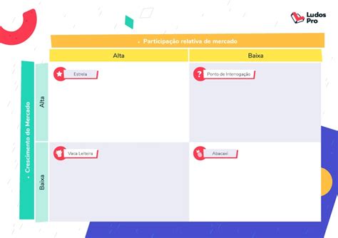 Matriz Bcg O Que Como Fazer E Exemplos