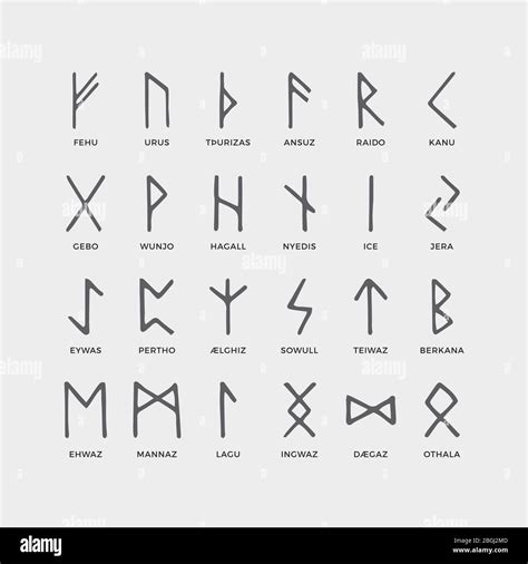 Celtic Alphabet