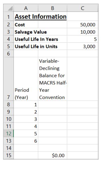 Calculating double-declining balance depreciation for tax purposes in Excel using the variable ...