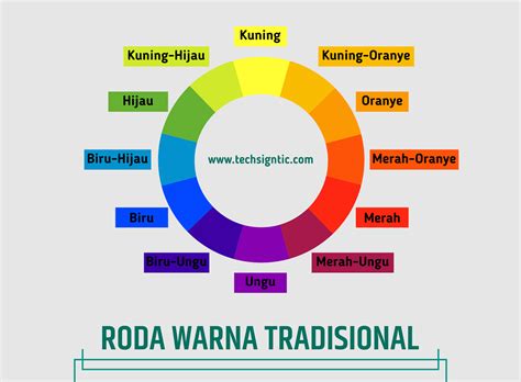 Teori Dasar tentang Warna untuk Proyek Desainmu! - TechSigntic