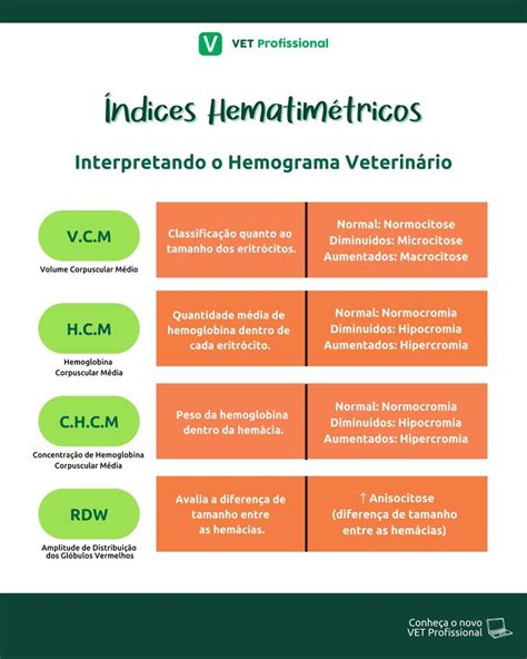 Acesse A Rea De Interpreta O De Exames Laboratoriais Cl Nica X