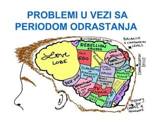 Problemi U Vezi Sa Periodom Odrastanja Ppt