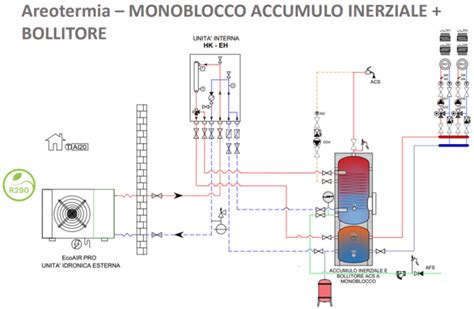 Schema Idraulico Pompa Di Calore Alessandro Gaza