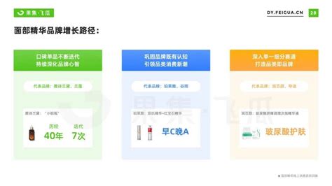 2022年面部精华线上消费趋势洞察：抗衰老成全龄段关注焦点爱运营